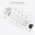 Hidrate Spark PRO 2 – Smart Bottle with Drink Reminders & Water Tracking, Great Holiday Gift for New Year Resolutions – 21oz – Syncs with Apple Health, Fitbit, Smart Rings & Watches - Chug White - Image 4