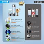 Upgrade 3-in-1 Hydrogen Water Bottle Generator with Display - Industry TOP - 24-Hour Hydrogen Lock | 0 Chlorine & 0 Ozone | 100% Leak-Proof Seal, for Sports and Fitness,with Hydrogen Straw - Image 4