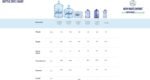 New Wave Enviro Iconic 1 Gallon Round BPA Free Water Bottle with Stainless Steel Cap and Integrated Handle, Ideal for Gym and Outdoor Life, Blue - Image 3