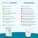 AquaTru Carafe Smart Alkaline Countertop Water Purifier | App-Connected 4-Stage Reverse Osmosis System with Glass Carafe Removes Forever Chemicals, Lead & Fluoride | Adds Minerals | No Plumbing - Image 4