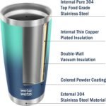 WETOWETO 20oz Insulated Stainless Steel Tumbler, Double Wall Vacuum Travel Coffee Mug, Leak-Proof Tumbler Cup for Home Office Travel (Green-Blue Gradient, 1 Pack) - Image 5