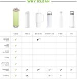 Klean Kanteen Wide Mouth Single Wall Stainless Steel Water Bottle (w/Wide Loop Cap) - 64oz - Brushed Stainless - Image 7