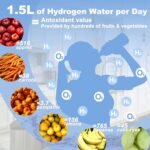 Hydrogen Water Bottle Generator with 10000PPB Hydrogen Production LED Display Portable Hydrogen Water Machine for Home, Gym, Travel, Office Hydro Bottle Suitable Gift for Love Friend Family - Image 4