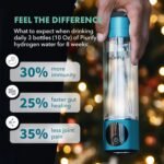 Hydrogen Water Bottle Generator - Up to 4100+ PPB - SPE/PEM Technology - Certified H2 Generator - Portable Athletic Performance & Hydration System - 6-Hour Hydrogen Retention, 10 oz (Turquoise) - Image 3