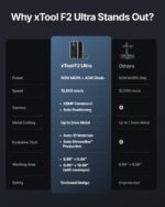 xTool F2 Ultra 60W MOPA & 40W Diode Dual Laser Engraver, 100+ Color Metal Engraving, Dual 48MP Cameras, Auto Streamline, 15,000mm/s Ultra-Fast, AI Powered 3D Fiber Laser Cutter and Engraver Machine - Image 3