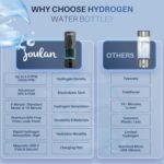Joulan Hydrogenated Water Bottle Generator Glass & Stainless Steel 4500 PPB | SPE & PEM Water Ionizer | Portable Rechargeable Hydrogen Water Bottle for Healthy Hydration - Image 5