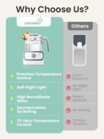 GROWNSY Baby Instant Warmer, Glass Water Boiler with Accurate Temperature Control for Formula, Coffee and Tea, 1.3 Liter Electric Kettle with LCD Display and Timer - Image 4