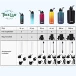 Trek Leaf Travel Water Bottle with Carrying Bag, 3 Lids (Spout, Straw, Handle), and Bottle Brush; Leak Proof, Quality, Vacuum Insulated, Stainless Steel (Cascade Shadow, 64 oz) - Image 5