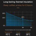 Travel Coffee Mug, 17oz Insulated Tumbler with Lid Spill Proof, Leakproof Stainless Steel Vacuum Cups for Iced / Hot Coffee Gift for Mothers & Fathers - Image 4