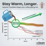 The Clean Hydration Company Coffee Mug Travel Mug Insulated 12 Oz | Ceramic Lined Travel Cup with Lid | Reusable Office Mug Double Wall Vacuum Eco-Friendly BPA-Free (Aqua) - Image 4