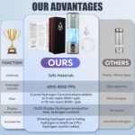 Hydra Pure Life Hydrogen Water Bottle Generator Up to 8000PPB with SPE & PEM, 2 Modes Rechargeable Portable 3-in-1 Multifunctional Hydrogen Water Machine with LED, Perfect for Office, Home, Gym - Image 9