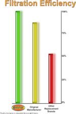 Envirocare Replacement Vacuum Bags Compatible with Kenmore Canister Type C/Q. 5055, 50557 and 50558 Panasonic Type C-5 Vacuums,15 pack - Image 5