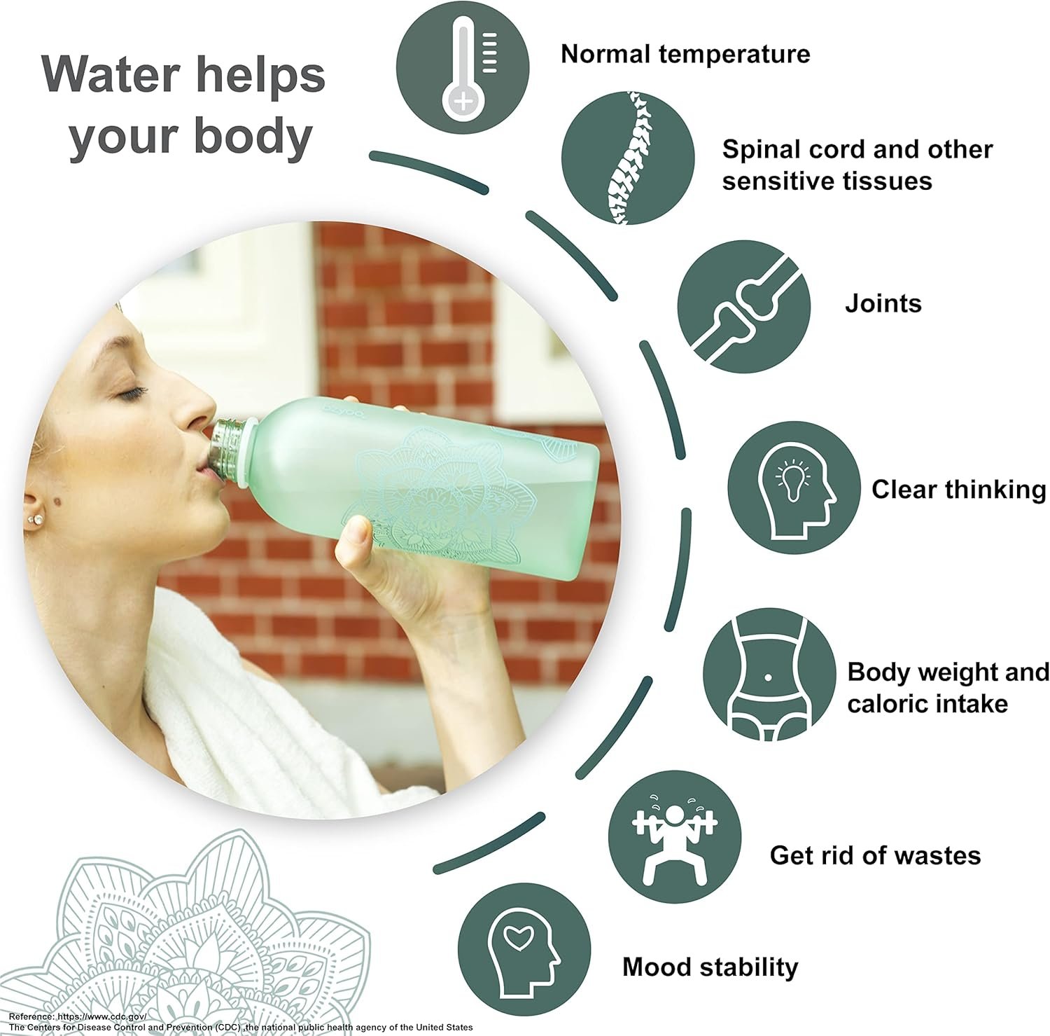 bzyoo 32 OZ 1 Liter Time Marker Water Bottle BPA Free Frosted Durable Plastic With Strap - Reusable Times To Drink For Sports Gym Valentines Gifts Him & Her (Color: Green) - Image 9