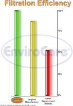 Envirocare Premium Replacement Multi-layer Micro Filtration Vacuum Bags Compatible with Kenmore Canister Vacuums Type C/Q. 5055, 50557 and 50558 Panasonic Type C-5, 9 pack - Image 6