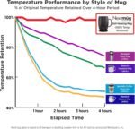 Nextmug Plus (Slate Blue - 18 oz.) Temperature-Controlled, Self-Heating Mug – No App, Long-Lasting Battery for Work & Study, Great Gift for Coffee Lovers - Image 6