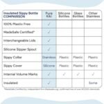 Pura Kiki 9oz/260ml Stainless Steel Insulated Sippy Bottle w/Sleeve, Plastic-Free, MadeSafe Certified, Medical-Grade Silicone Sipper Spout Fast Flow Rate for Kids, Toddlers, Babies & Infant – Moss - Image 5