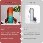 32oz Tritan Water Bottle with Time-Marked, 2 Lids (Fast Flow & Straw) - BPA/BPS Free, Leak-Proof, Airtight, Reusable Water Bottle - Perfect for Sports, Hiking (Gradient Orange/Cyan) - Image 4