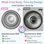 40oz Tumbler with Handle and Straw Lid - Insulated Water Bottle Keep Cold-34H, Stainless Steel Hydro Cup Travel Flask with Dust-proof Cap, Rubber Base, Coffee Mug for Men Women - Image 5