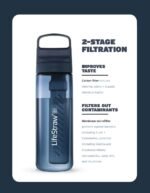 LifeStraw Go Series Water Filter Bottle - BPA-Free, Removes Bacteria, Parasites, Microplastics, Improves Taste, 22oz, Aegean Sea - Image 3