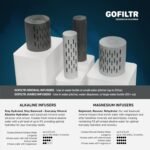 GOFILTR Magnesium Alkaline Water Infuser - 9.5 pH + Electrolytes for Any Water Bottle/Small Pitcher, 750 Refills / 3 Months, Ionized Mineral Water Infuser (Original 1 Pack) - Image 4