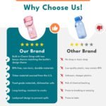 Elemental Water Bottles for Kids - Splash Kids Water Bottle for School with Fun Charm Handle - BPA Free Tritan Plastic Bottle with Straw Leak Proof When Spout is Closed - 18oz - Dinosaur Friends - Image 5