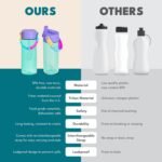 Elemental Leak Proof Water Bottles for Kids - Splash Kids Water Bottle for School with Pop-it Handle - BPA Free Tritan Plastic Reusable Water Bottle with Straw - Rainbow Heart - 18oz - Image 4