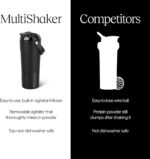 BrüMate MultiShaker Blender Shaker Bottle | 100% Leakproof Insulated Stainless Steel | Pre Workout and Protein Shaker Bottle for the Gym | 25oz (Matte Black) - Image 6