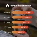 Boundless Voyage Titanium 17 fl oz/510ml Vacuum Water Bottle - Double-Walled, Lightweight, Leak-Proof Sport Bottle for Travel, Outdoor, Office - Image 6