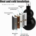 Stainless Steel Gourd Water Bottle 16.9oz (500ml), Deep Black Drinking Gourd, Double Wall Insulated Water Jug, Vintage Gourd Bottle for Hot & Cold Drinks, Leak-Proof Sports Bottle (Dark-Black) - Image 4