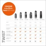 FIDLOCK Fidguard Bottle | Odor-Resistant, Easy-Squeeze Hydration with Fast-Flow Valve | Dishwasher Safe Water Bottle (600ml/21oz, Smoke + Grey) - Image 4