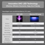 VP4 UV-C LED Ultraviolet Water Filter Purifier, Reduce up to 99.99% of Contaminants at Flow Rate 1.0GPM, Smart On/Off Switch, 12V DC for RV Boats Off-Grid Livings, Mercury Free - Image 4