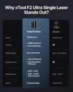 xTool F2 Ultra Single 60W MOPA Fiber Laser Engraver, 100+ Color Metal Engraving, Dual 48MP Cameras, Auto Streamline, 15,000mm/s Ultra-Fast, AI Powered 3D Laser Engraving Machine - Image 3