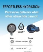 Paravalve High Performance Straw Lid for wide mouth water bottles, Leak-Proof, Smart-Vent, Insulated, Soft Touch Ring Handle, BPA Free - Image 3