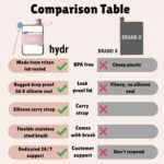 hydr | 17oz Flat Water Bottle For Purse & Flexible Cleaning Brush | Tritan BPA Free Square Water Bottle | Leak/Drop Proof Slim Water Bottles For Travel, small water bottles mini - Image 6