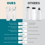 Elemental Splash Water Bottle with Straw - BPA-Free Tritan Plastic Reusable Water Bottle with Charm Strap - Ideal for Travel, Gym and Sports - Leak Proof when Spout is Closed - 26oz - Clear - Image 4