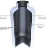 FIFTY/FIFTY Growler, Double Wall Vacuum Insulated Water Bottle, Stainless Steel, 3 Finger Cap w/Standard Top, 64oz/1.9L - Image 3