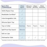 Pura Sport Mini 11oz/325ml Bottle w/Sleeve & Silicone Big Mouth Sport Top - Stainless Steel, Leak-Proof & Spill-Proof for Kids, Toddlers, Preschoolers - Moss - Image 5