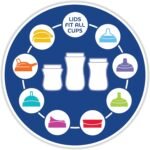 Chicco Double-Wall Insulated Sippy Cup with Bite-Proof Rim Spout and Spill-Free Lid 9oz. | Top-Rack Dishwasher Safe | Easy to Hold Ergonomic Indents | Blue/Sharks, 2pk | 12+ months - Image 9