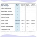 Pura Kiki 11oz/325ml Stainless Steel Straw Bottle w/Sleeve, 100% Plastic-Free, MadeSafe Certified, 100% Medical-Grade Silicone Straw for Kids, Toddlers, Preschoolers, Babies & Infant - New Unicorn - Image 4