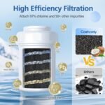 MWF Water Filter Compatible with GE® MWF®, SmartWater MWFP, MWFA, MWFINT, GWF, GWFA, HDX FMG-1, Kenmore® 9991, High Efficiency Filtration and Every 6 Months Value, NSF Certified, 4 Pack - Image 5
