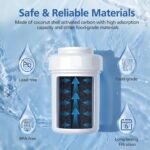 MWF Water Filter Compatible with GE® MWF®, SmartWater MWFP, MWFA, MWFINT, GWF, GWFA, HDX FMG-1, Kenmore® 9991, High Efficiency Filtration and Every 6 Months Value, NSF Certified, 4 Pack - Image 6