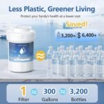 MWF Water Filter Compatible with GE® MWF®, SmartWater MWFP, MWFA, MWFINT, GWF, GWFA, HDX FMG-1, Kenmore® 9991, High Efficiency Filtration and Every 6 Months Value, NSF Certified, 4 Pack - Image 7