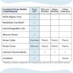 Pura Kiki 9oz/260 ml Stainless Steel Insulated Bottle w/Silicone Straw & Sleeve, 100% Plastic-Free, MadeSafe Certified, 100% Medical-Grade Silicone Straw for Kids, Toddlers, Babies & Infant - New Mint - Image 2