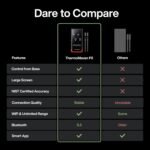 ThermoMaven Smart Bluetooth Wireless Meat Thermometer: Standalone Base, WiFi Unlimited Range, 6 Sensors with NIST Certified Accuracy, 2 Probes for Kitchen, BBQ, Grill, Oven, Smoker, Rotisserie - Image 7