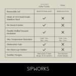 Sipworks Stainless Steel Coffee Tumbler: Double-Wall Vacuum Insulated Spill-proof Travel Mug Metal Coffee Cup with Lid, 20-Ounce White Marble - Image 6