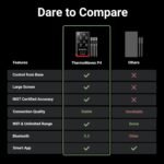 ThermoMaven Smart Bluetooth Wireless Meat Thermometer: Standalone Base, WiFi Unlimited Range, 6 Sensors with NIST Certified Accuracy, 4 Probes for Kitchen, BBQ, Grill, Oven, Smoker, Rotisserie - Image 5