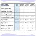 Pura Kiki 5oz/150ml Stainless Steel Anti-Colic Infant Bottle w/Silicone Natural Vent Nipple & Sleeve, 100% Plastic-Free, MadeSafe Certified, Medical-Grade Silicone - Moss Sleeve - Image 5