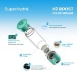 Hydrogen Water Bottle Generator - Up to 6000+ PPB Concentration - SPE/PEM Technology - Voice Reminder - Water Ionizer Machine Suitable for Travel, Daily and Office Drinking - 12oz (Green) - Image 4
