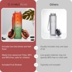 Motivational Water Bottle with Time Marker – BPA/BPS-Free Tritan Bottle – Leak-Proof Design with Straw & Fast Flow Lids – Perfect for Gym, Outdoor Sports, and Fitness (Gradient Orange/Green) - Image 5