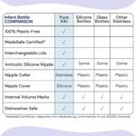 Pura Kiki 5oz/150ml Stainless Steel Anti-Colic Infant Bottle w/Silicone Natural Vent Nipple & Sleeve, 100% Plastic-Free, MadeSafe Certified, Medical-Grade Silicone - Rose Sleeve - Image 4